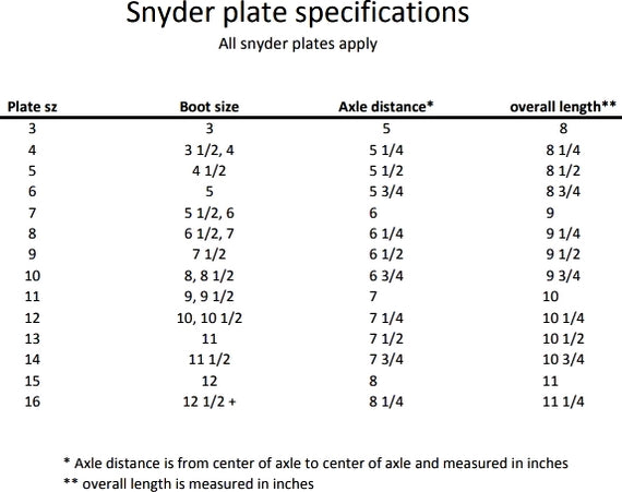 Snyder Advantage Plate