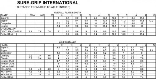Sure-Grip Invader Plate with Trucks
