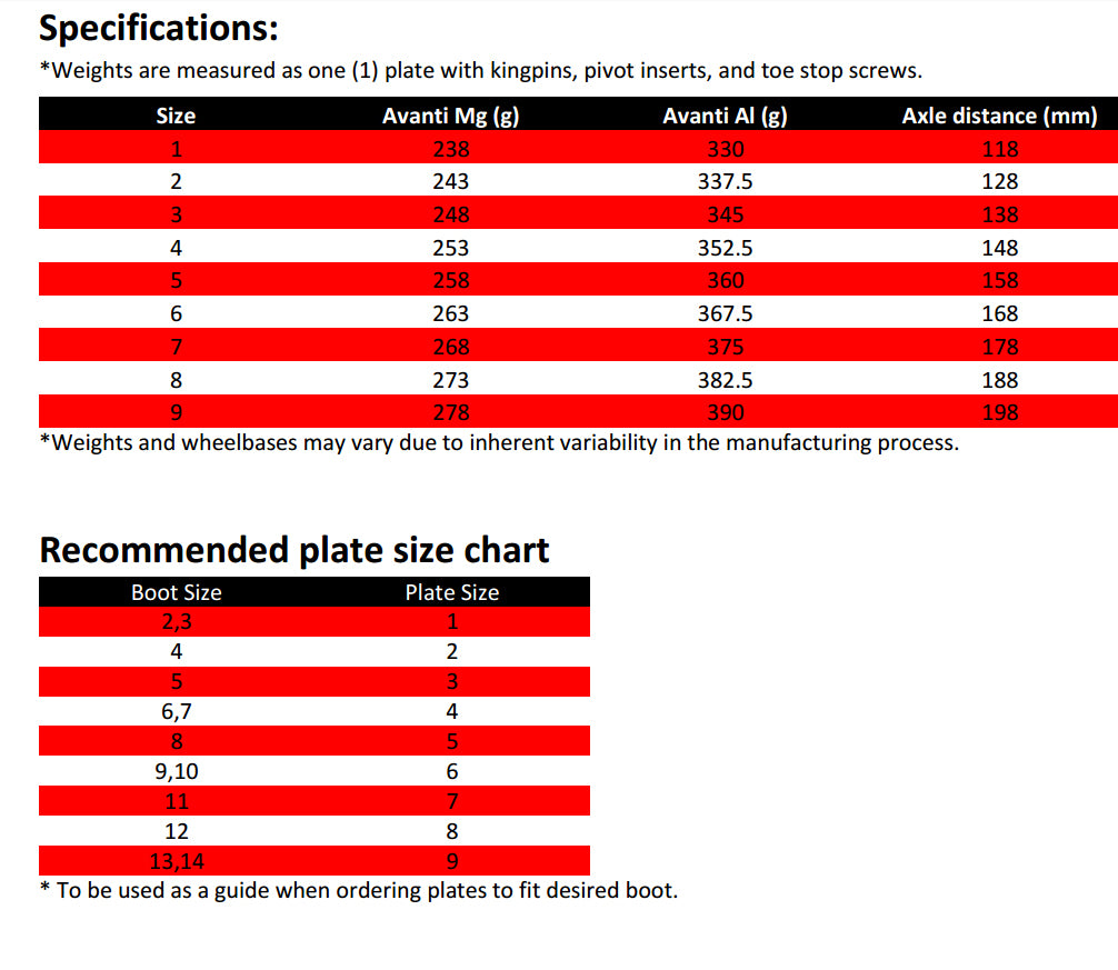 Sure Grip Avanti Magnesium Plate with Avanti Trucks